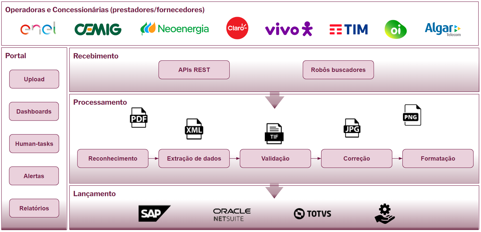 Automação para Pagamento de Fornecedores